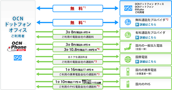 料金についてイメージ