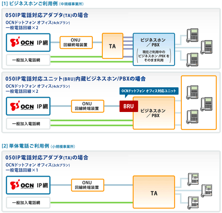 共同購入価格 ALEXON/アレクソン OCNドットフォン オフィス対応 IP電話アダプタ VIA400SE 美品！ 初期化済み ビジネスフォン  ENTEIDRICOCAMPANO