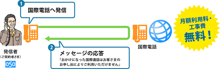 OCNドットフォン オフィス（オプションサービス） | NTTドコモ