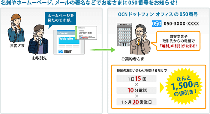 共同購入価格 ALEXON/アレクソン OCNドットフォン オフィス対応 IP電話アダプタ VIA400SE 美品！ 初期化済み ビジネスフォン  ENTEIDRICOCAMPANO