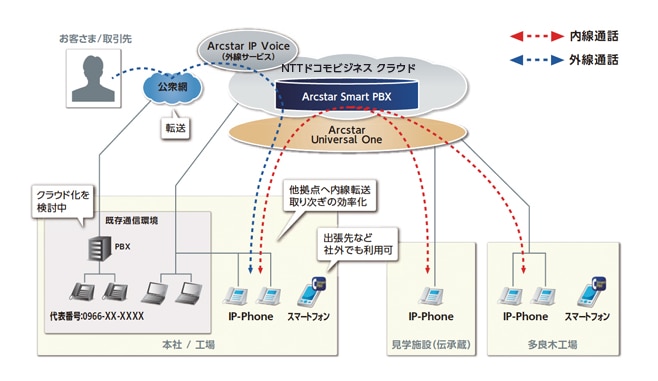 図:システム構成イメージ