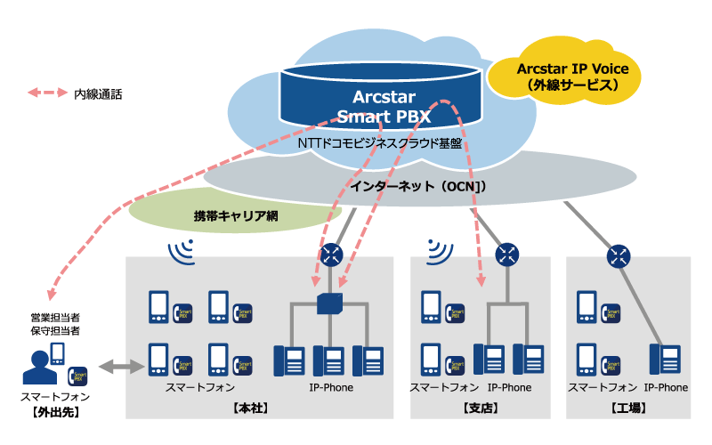 システム構成イメージ