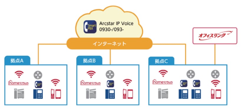 導入イメージ