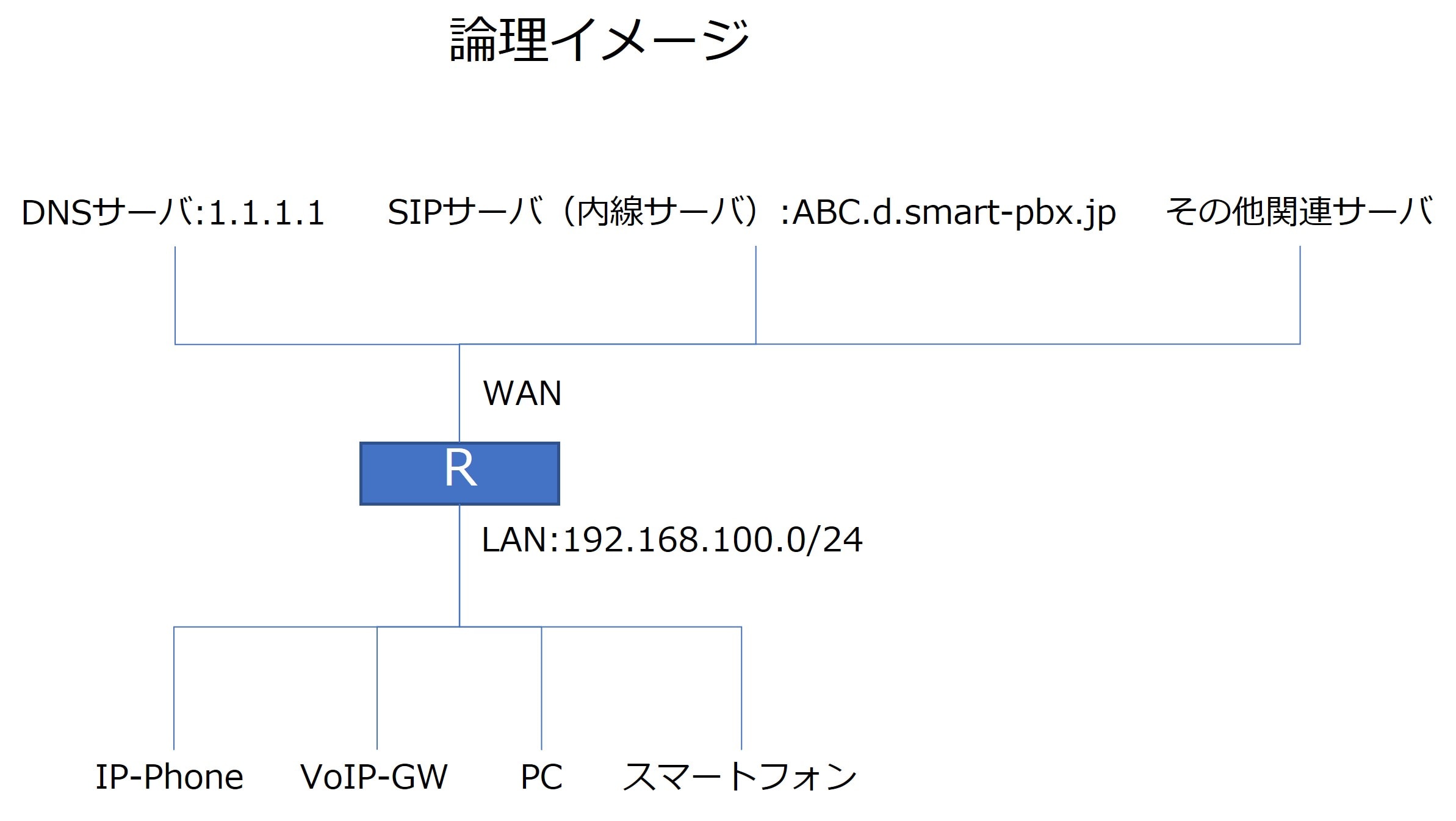 論理イメージ
