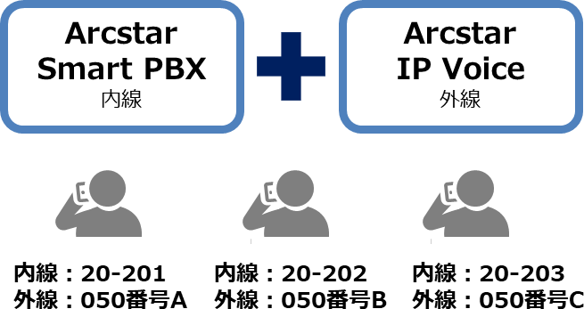 Arcstar Smart PBX らくらくセット|Arcstar Smart PBX|ドコモ Arcstar Smart PBX らくらくセット|Arcstar Smart PBX|ドコモ