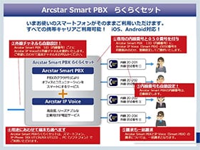 Arcstar Smart PBX 資料サンプル2