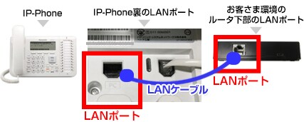 IP-Phone接続（イメージ）
