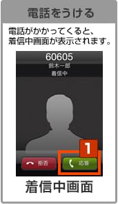 電話をうける