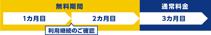 無料期間 1カ月目 適用時期 2カ月目 通常料金 3カ月目