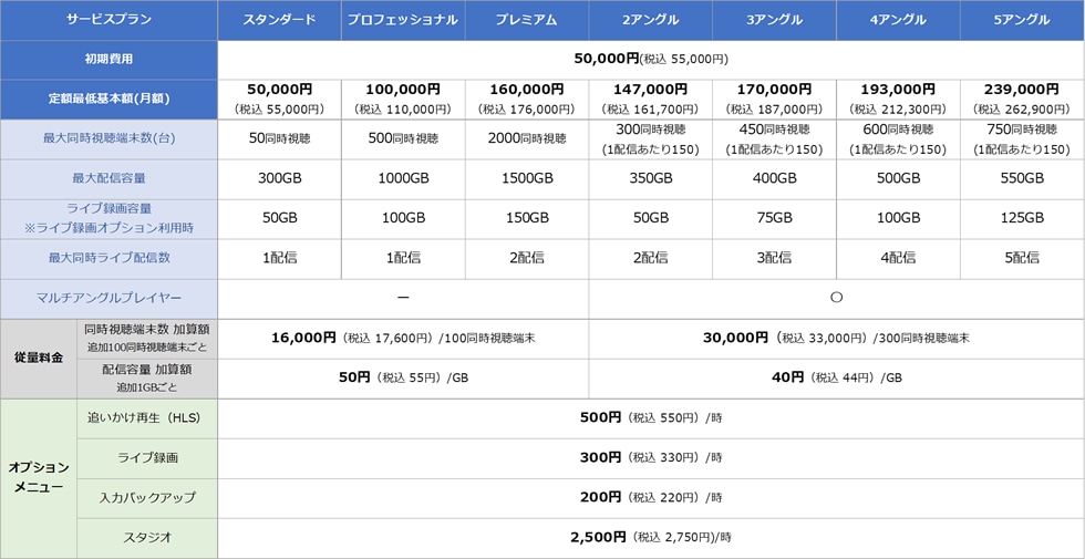 ご利用料金表