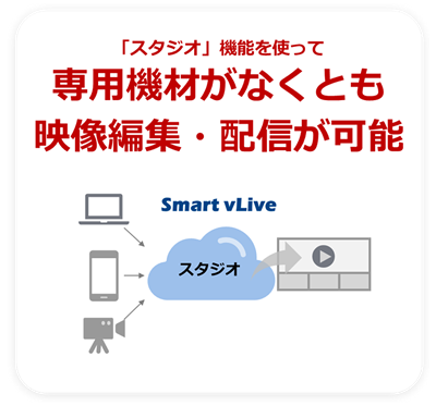 「スタジオ」機能を使って専用機材がなくとも映像編集・配信が可能