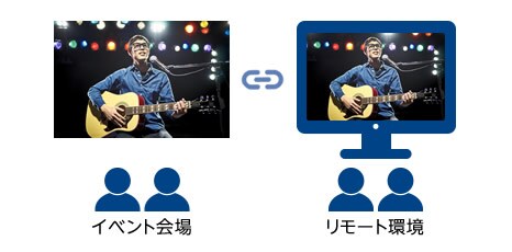 Smart vLive で解決！のイメージ画像
