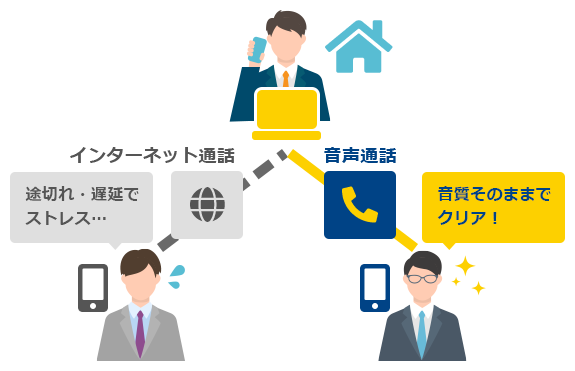 インターネット通話と音声通話の比較図