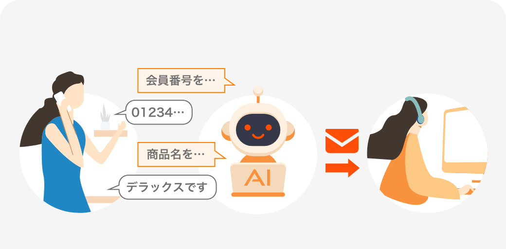 Cotoha Call Center リモート電話応対サービス Nttコミュニケーションズ 法人のお客さま Cotoha Call Center リモート電話応対サービス Nttコミュニケーションズ 法人のお客さま