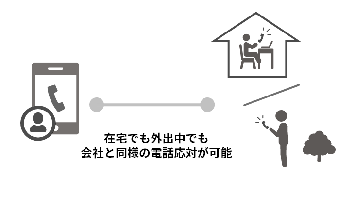 いつでもどこでも 在宅・移動中・オフィスでも!