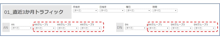 直近3か月トラフィックのイメージ図