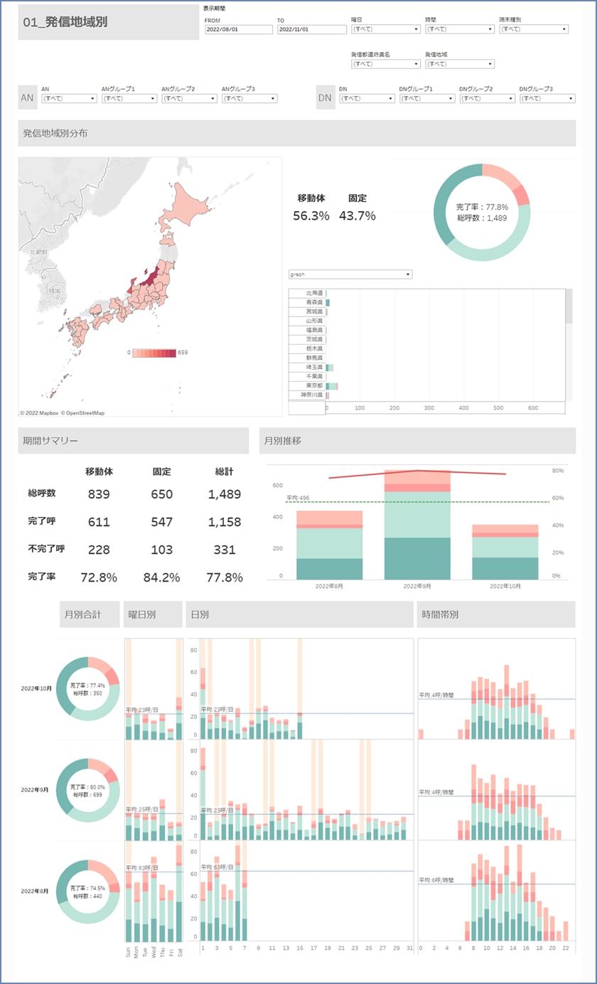 発信地域別のイメージ図