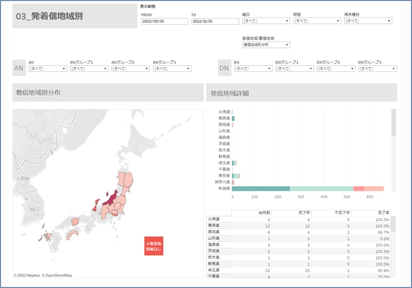 発着信地域別のイメージ図