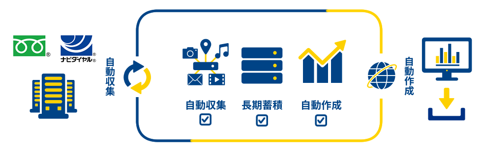 CXサポートの概要図