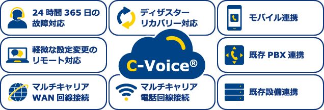 C-Voice®の概要図