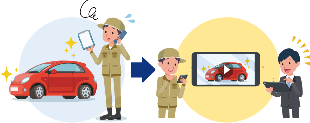 動画報告の利用イメージ