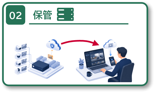 検知