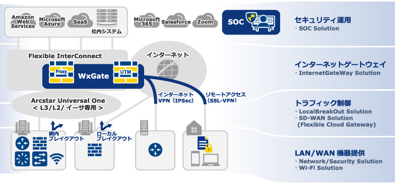 ポートフォリオ概略図
