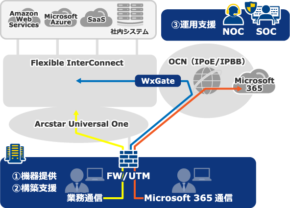 LocalBreakOut Solution概要図