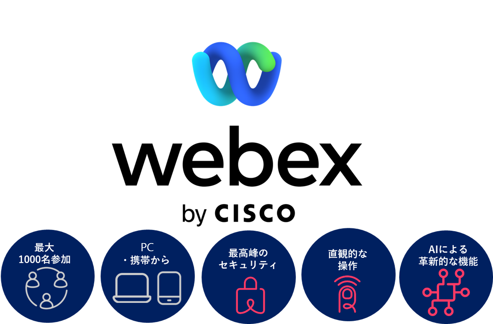 「Webex by cisco 最大1000名参加 PC・携帯から 最高峰のセキュリティ 直感的な操作 AIによる革新的な機能」のイメージ図