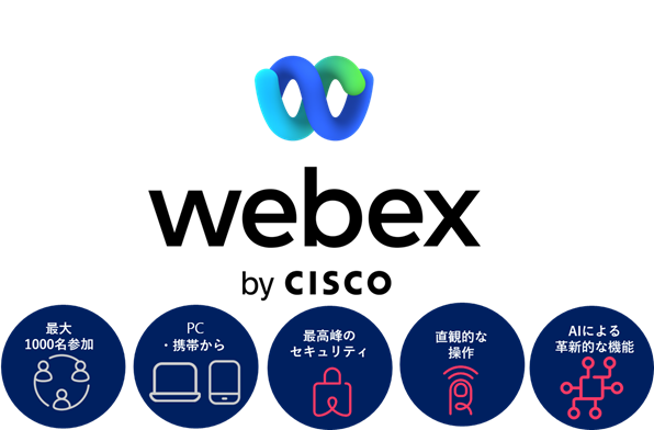 「Webex by cisco 最大1000名参加 PC・携帯から 最高峰のセキュリティ 直感的な操作 AIによる革新的な機能」のイメージ図