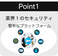 Point1 業界1のセキュリティ。堅牢なプラットフォーム