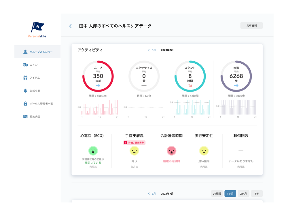 管理者はヘルスケアデータを一元管理 イメージ