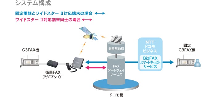 「FAXゲートウェイサービス」とは