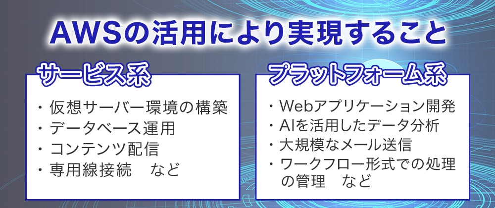 1.　AWSとは？