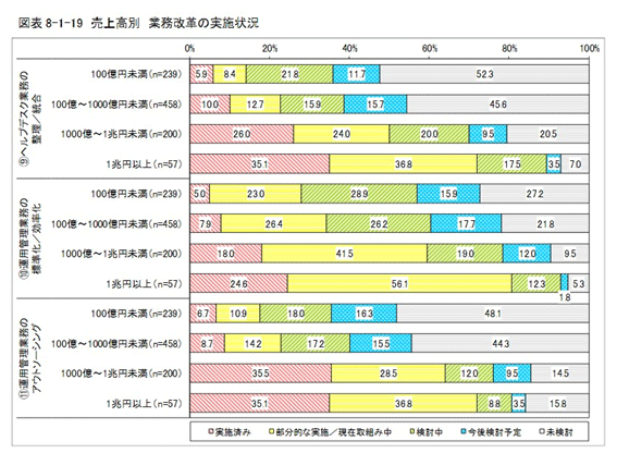 画像：一般社団法人日本情報システム・ユーザー協会「企業IT動向調査報告書 2020」（p.234）