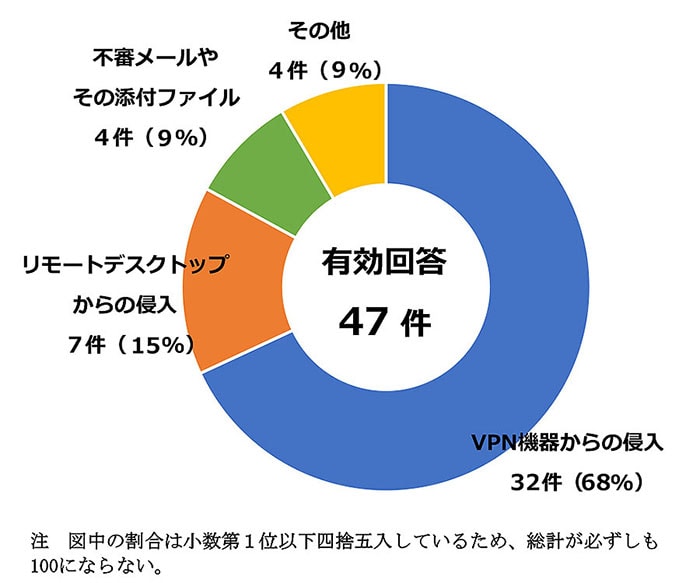 「超高齢社会イメージ画像」