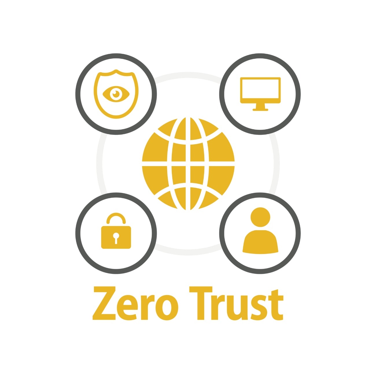 ゼロトラストの導入方法｜重要性・構成要素・導入ステップ・注意点のポイントをわかりやすく解説