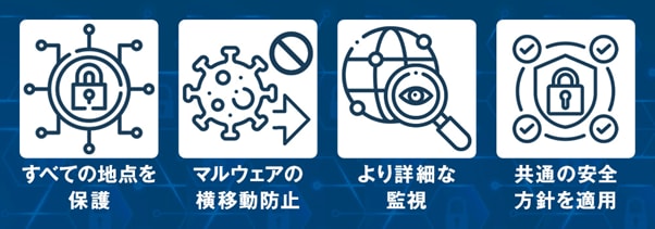 図:マイクロセグメンテーションのメリット