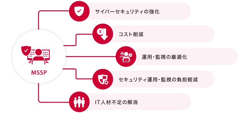 MSSを導入する必要性と時代背景