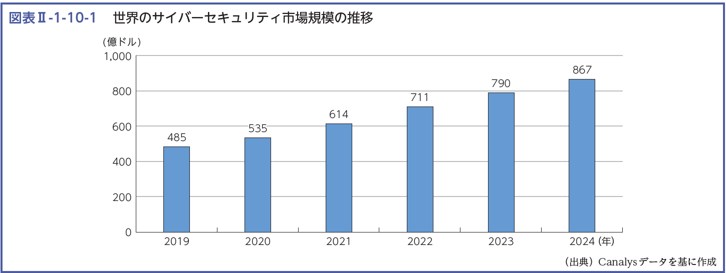 MSSを導入する必要性と時代背景