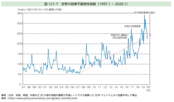 不確実性指数、VUCA