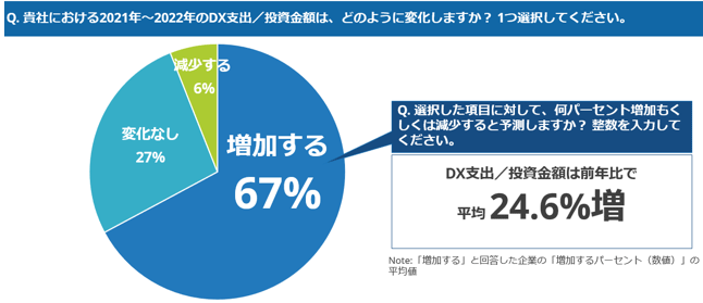 図表：あなたはマンガが好きですか