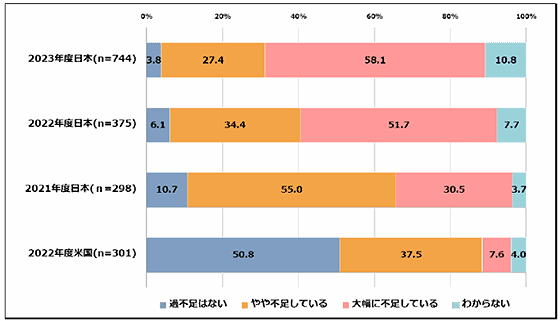 IPA（独立行政法人情報処理推進機構）「DX動向2024」（2024年6月）