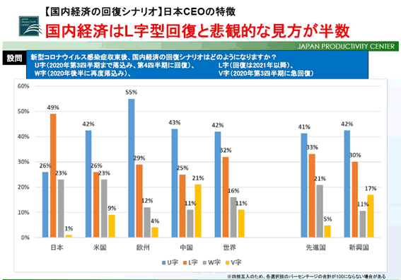 画像：デジタル化を推進する上で必要な知識・スキル