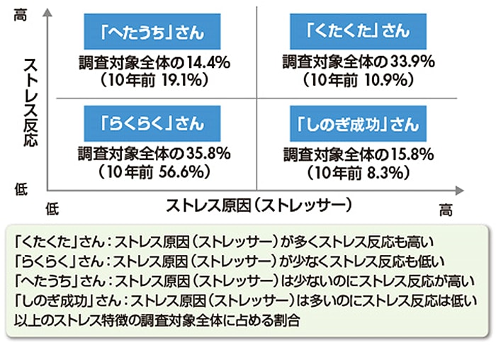 画像：2020年度コールセンターストレス調査