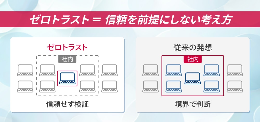 1.　ゼロトラストとは