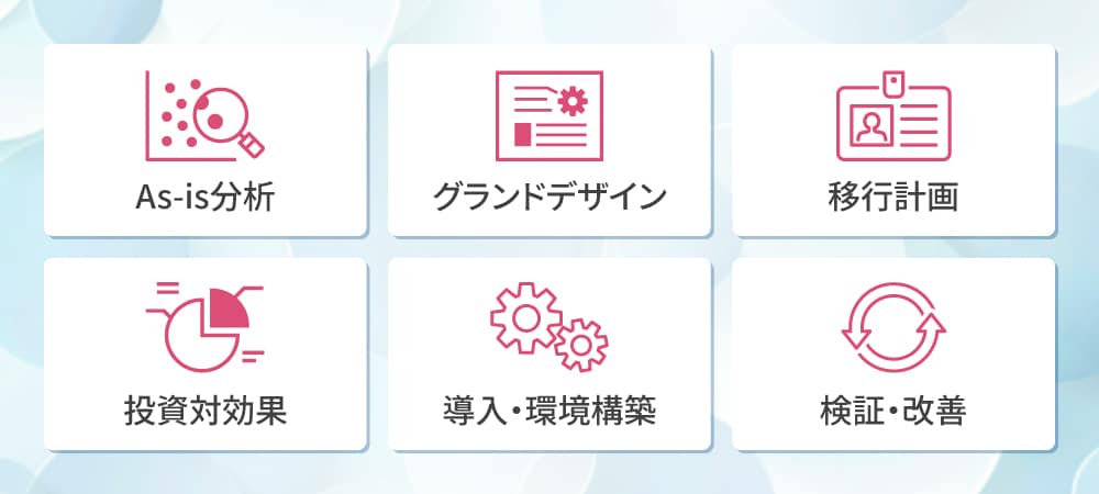 2.　ゼロトラストはどこから始めるべき？基本の導入手順