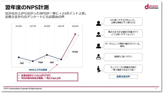 辻氏講演資料キャプチャ：翌年度のNPS計測