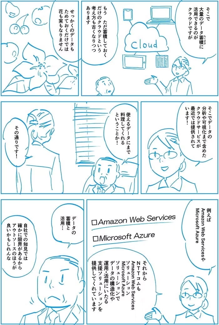 そこで大量のデータ蓄積に活用できるのがクラウドですがもう、ただ蓄積しておくだけのクラウドという考え方も古くなりつつあります、せっかくのデータもためておくだけでは花も実もなりません、そこでデータの分析や可視化まで含めたクラウドサービスが最近では提供されています！使えるデータにまで料理してくれるということか！その通りです。例えばAmazon Web ServicesやMicrosoft AzuresそれからNTT ComもAmazon Web ServicesソリューションMicrosoft Azureソリューションでデータの構造化や運用・活用にいたる支援ソリューションを提供してくれています。データの蓄積と活用…自社での知見では確かに限界があるからアウトソースの方が良いかもしれんな
