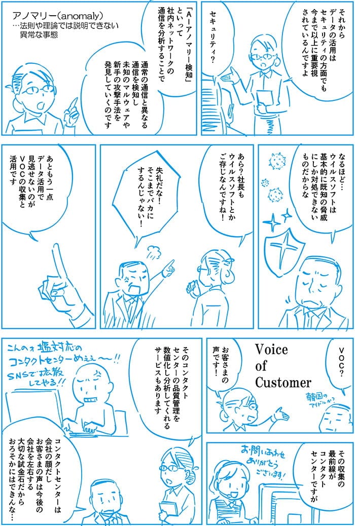 それからデータの活用はセキュリティの方面でも今まで以上に重要視されているんですよ。セキュリティ？AIアノマリー検知といって社内ネットワークの通信を分析することで通常の通信と異なる通信を検知し未知のマルウェアや新手の攻撃手法を発見していくのです。なるほど…ウイルスソフトは基本的に既知の脅威にしか対処できないものだからな。あら？社長もウイルスソフトとかご存じなんですね。失礼だな！そこまでバカにするんじゃない！あともう1点データ活用で見逃せないのがVOCの収集と活用です。VOC？お客さまの声です！その収集の最前線がコンタクトセンターですがそのコンタクトセンターの品質管理を数値化して分析してくれるサービスがあります。コンタクトセンターは会社の顔だしお客さまの声は今後の会社を左右する大切な試金石だからおろそかにできんな…